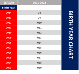 Birth Year Chart 2021-2022