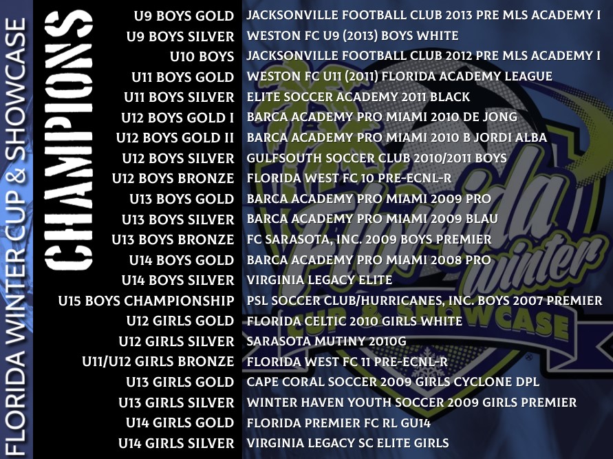 Champions graphic - 2021 Florida Winter Cup Champions graphic - 2021 Florida Winter Cup