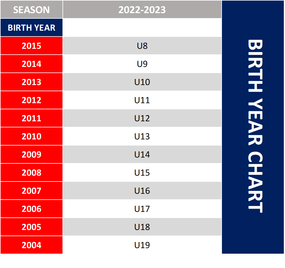 Birth Year Chart 2022-2023