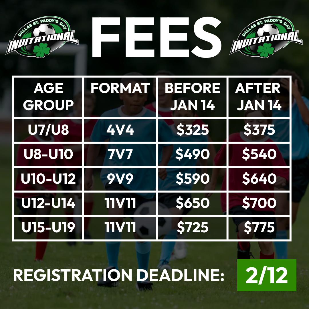 fees