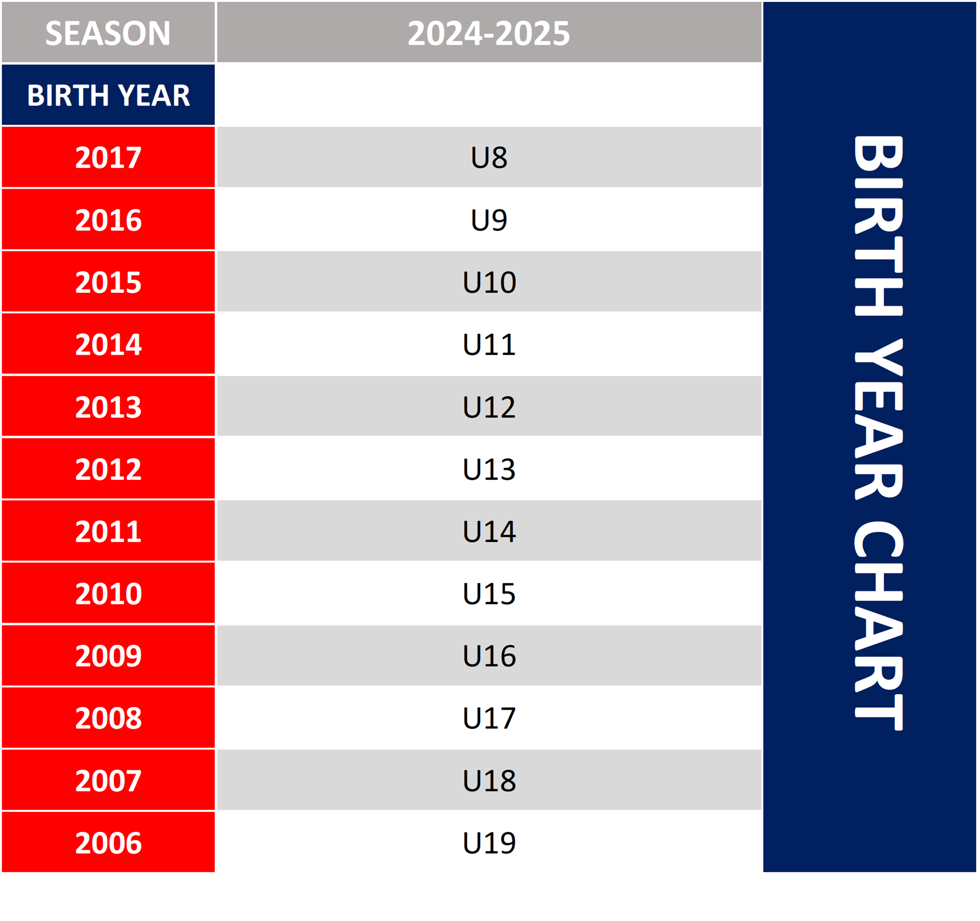 Birth Year Chart 2024-2025