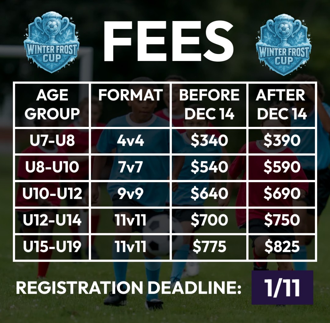WFC FEES