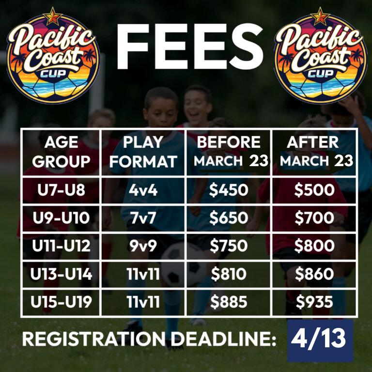 Pacific Coast Cup Fee Chart