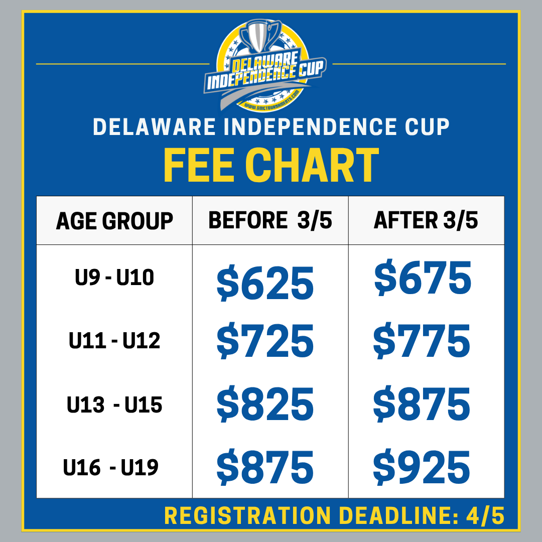 Fee Charts (10)